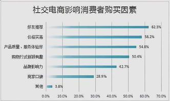 每日一干货 5分钟了解社交电商产品架构特征